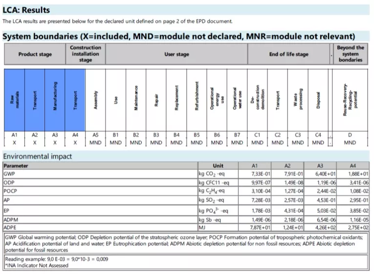 Environmental Product Declarations (EPD) Leca UK